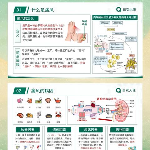 医防融合：远离痛风，从了解开始！