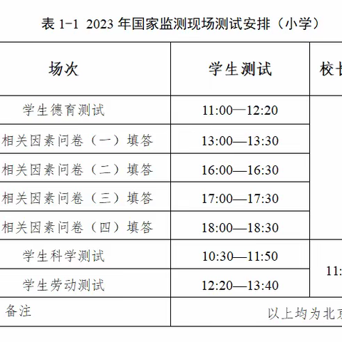 精心组织，有序推进---129团中学国家义务教育质量监测工作