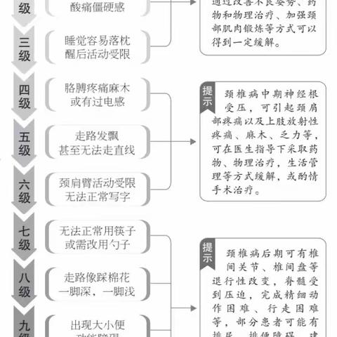 颈椎病，是拖垮身体的“死穴”，该如何保养？