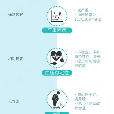 一图读懂丨原发性高血压 VS 继发性高血压