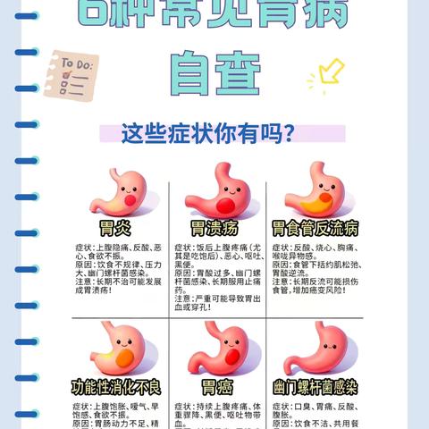 6种常见胃病自查 ‍    这些症状你有吗？