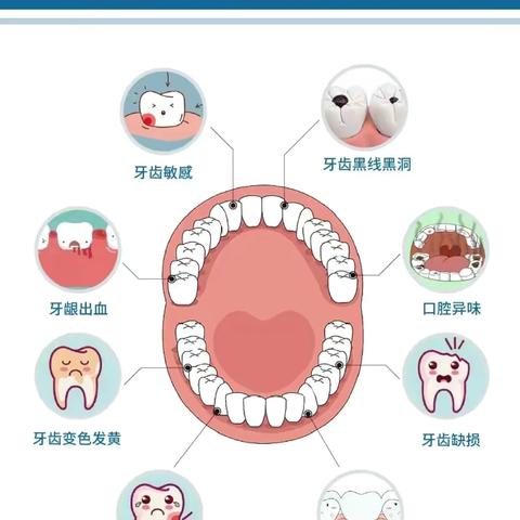 口腔8大问题，你有哪些？ 请对图自查一遍