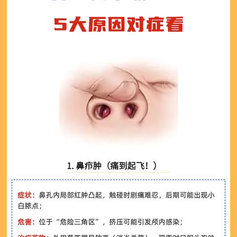鼻孔疼别硬扛， ‍先对照症状找原因！