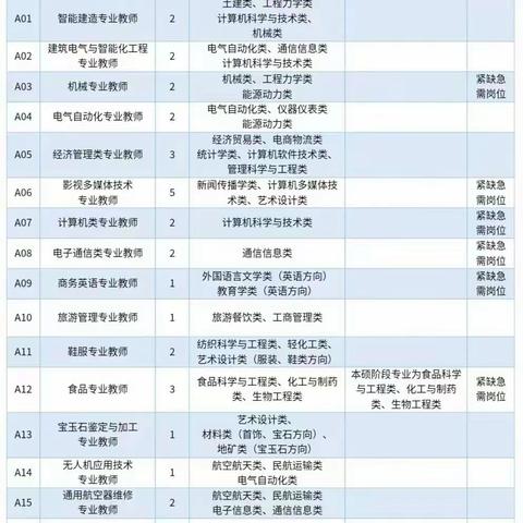 急需台籍教授