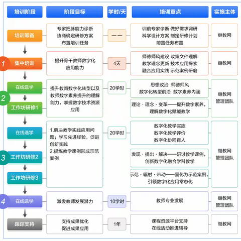 2024年陕西省项目县示范校学科骨干教师数字化应用能力提升培训简报第一期