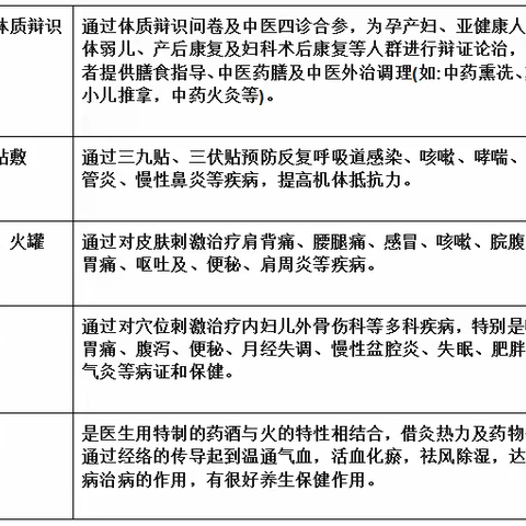 龙家店镇卫生院特色科室中医科