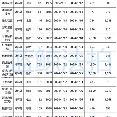 【蓝鲸法拍房】法拍房源在哪里能找到，法拍房源更新1月第2周