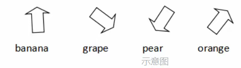 【教学妙招】历次学业联盟初三英语作文+近三年英语中考优秀作文+英语趣味课堂活动分享！