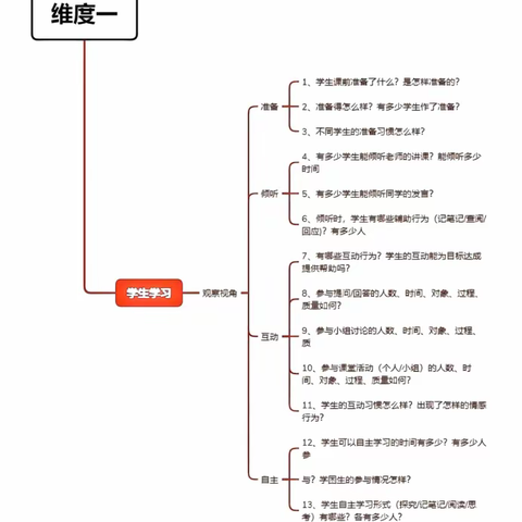 教师基本功大揭秘：有效听课‘三部曲’，观察视角、听课模板、基本内容大放送。