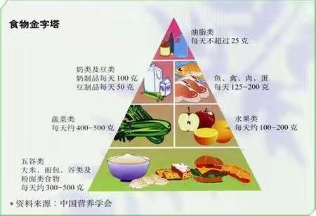 科学饮食，健康成长——陕西省商业学校第八周食谱（2023.4.10——2023.4.14）