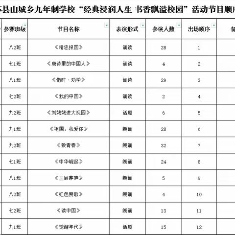 【“三抓三促”行动进行时】环县山城乡九年制学校“经典浸润人生 书香飘溢校园”经典诵读活动简报