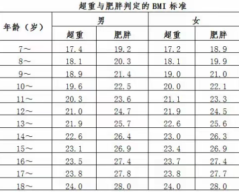 预防近视.远离肥胖——致学生家长的一封信