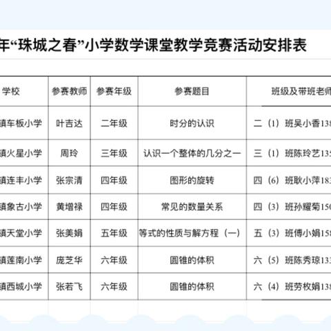 百舸争流千帆竞，借海扬帆展风姿——2023年“珠城之春”小学数学课堂教学竞赛选拔赛（常乐镇）