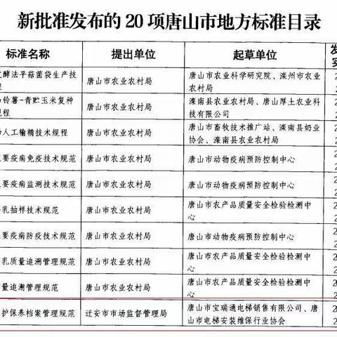 我市主持制定的3项唐山市级地方标准正式发布实施