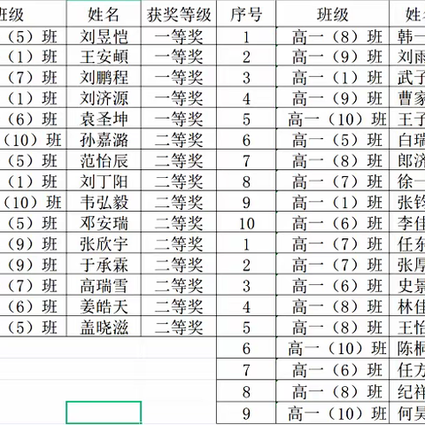 学地理，览天下——东营市胜利第三中学2022级举办“地理识图比赛”