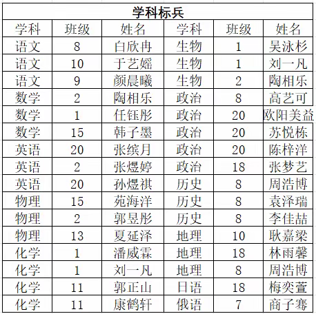荣誉激励奋进 榜样领航前行——第二篇章：学科之光，闪耀星河