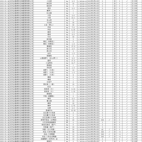 大唐福地项目2023年3月14日（班前班后）体系安全汇报