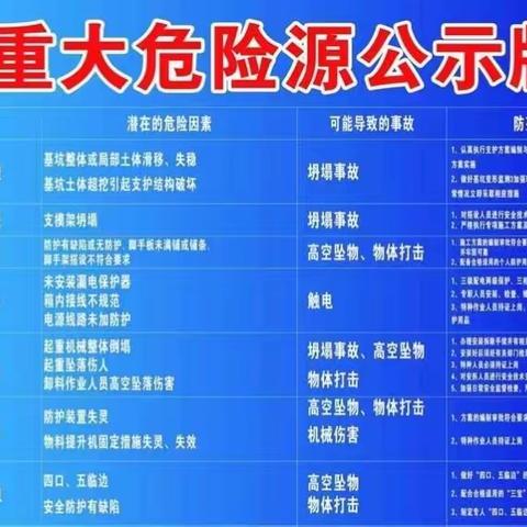 发不出去的“隐患整改单”