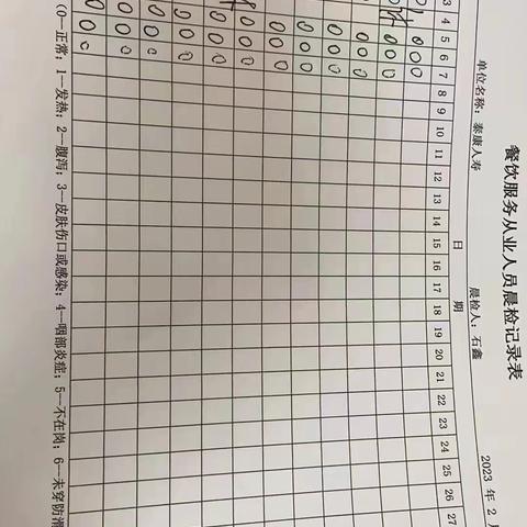 泰康集团大厦3.7号班前班后安全检查反馈