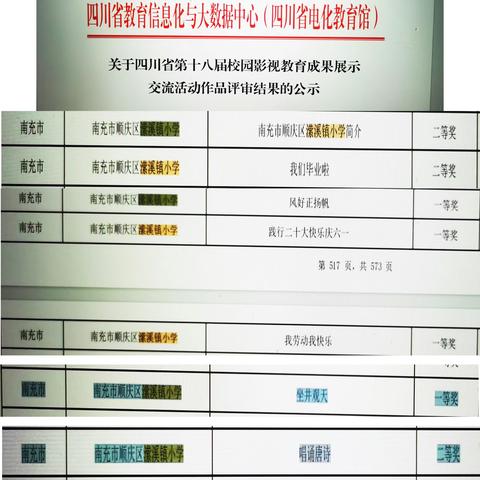 逐梦春蚕奖 圆梦在前方 ---南充市顺庆区潆溪镇小学荣获“四川省第十八届校园影视教育成果展示交流活动”多项殊荣