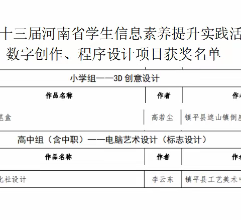 喜报  第23届河南省中小学信息素养大赛，镇平学子喜获佳绩