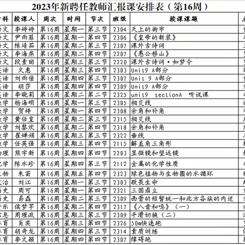 湖南师大附中星城实验学校教学质量简报（2023年下第二期——新教师汇报课合辑）