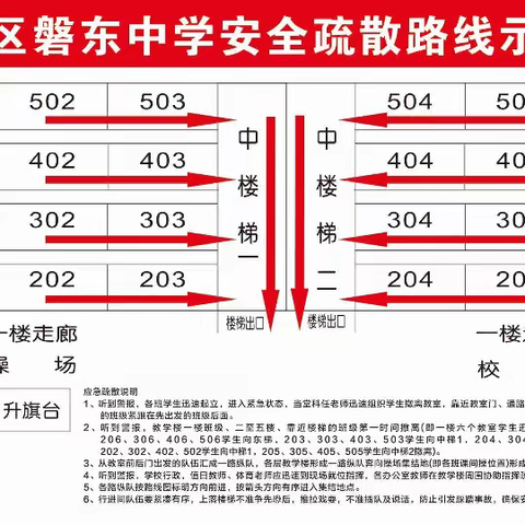 生命至上，预防为主                             --磐东中学应急演练