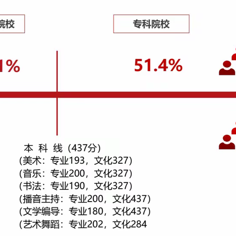 【保荐计划】2023澳门本科保荐计划