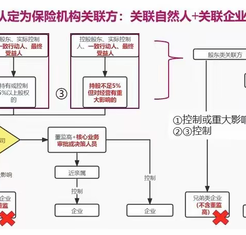 内控合规宣传月系列宣传第三期--- 认识关联交易新规