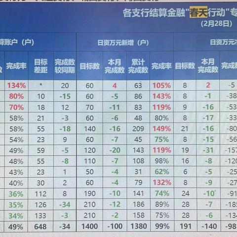 湟中支行结算金融“春天行动"专项营销活动取得阶段性成效