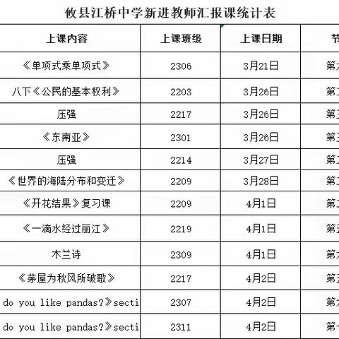 “教沐春风，共展风采”——攸县江桥中学新进教师汇报课活动