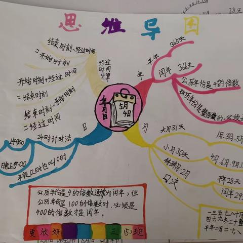 人教版三年级数学下册年月日思维导图