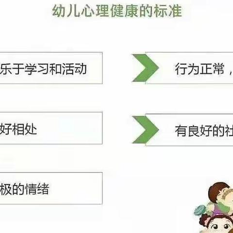 打开“心”窗，健康成长——合肥市建设幼儿园小二班心理健康宣传