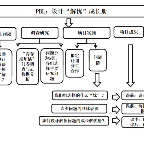 研途逐光，开启英语教学新征程——记2024学年第二学期白云区初中英语工作会议