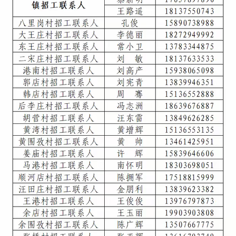 新蔡县余店镇：打工何必去远方，新蔡就有好工厂
