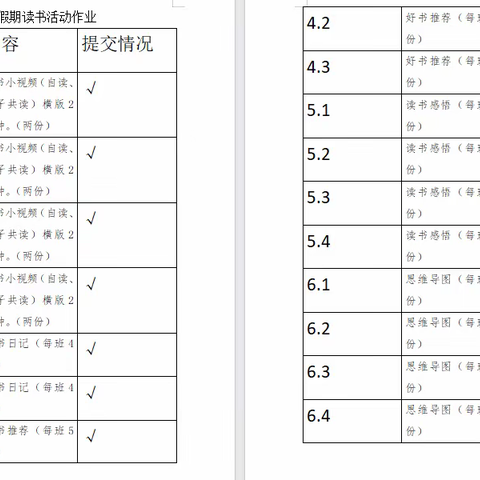 “书香润童心 阅读促成长”暨庆十一假期读书活动总结