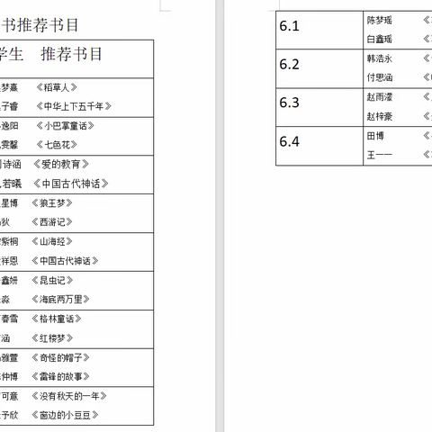 “阅读推荐官 书香满校园”——好力保中心学校好书推荐活动