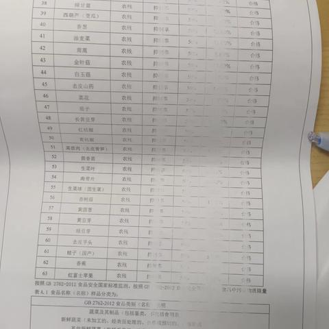 健力源青岛中学东餐厅3月14工作日志