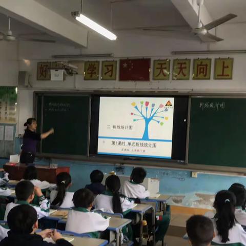 龙门镇中心学校第4周五、六年级数学组公开课简报