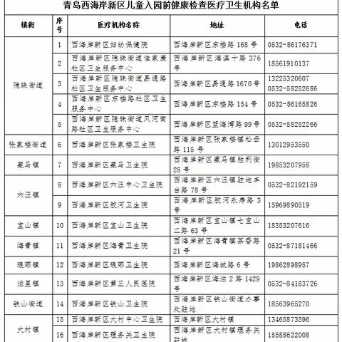 青岛西海岸新区唐家庄幼儿园                   2024年秋季招生简章