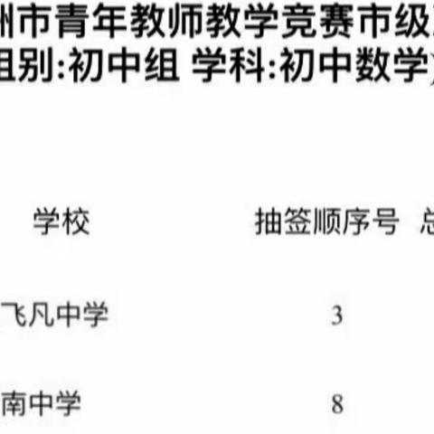 湖南省王维初中数学名师网络工作室喜获佳绩——唐蜜、周茜勇夺株洲市青年教师教学竞赛初中数学组一、二名