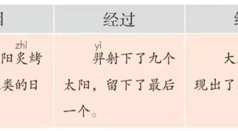 【教育教学】羿射九日——亳州市第四小学二年级组语文特色作业展示活动