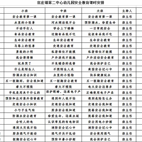 阳光正好 晒晒课表——安丘市官庄镇第二中心幼儿园安全教育课表