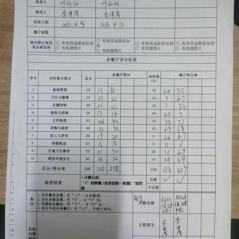 妇幼保健院4月12号QA自检表