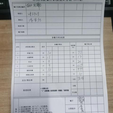 妇幼保健院4月19号QA自检表