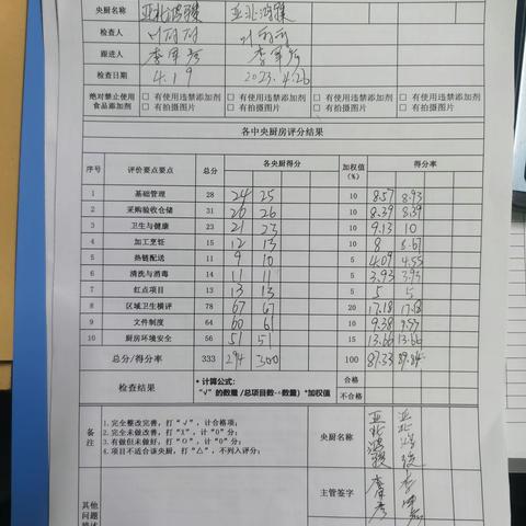 亚北鸿骏4月26号QA自检表