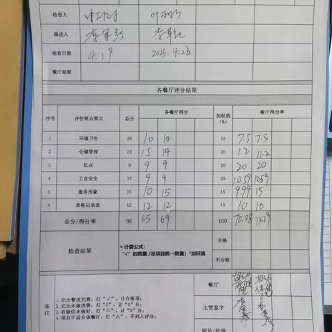 妇幼保健院4月26号QA自检表