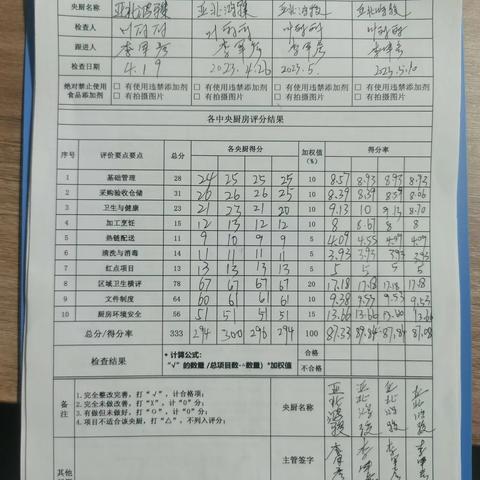 亚北鸿骏5月10日QA自检表