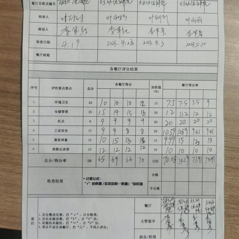 妇幼保健院5月10日QA自检表