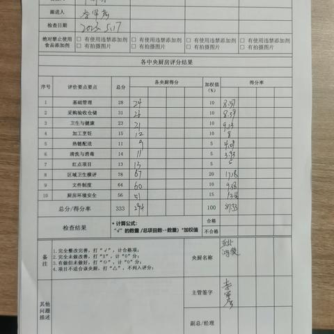 亚北鸿骏5月17号QA自检表